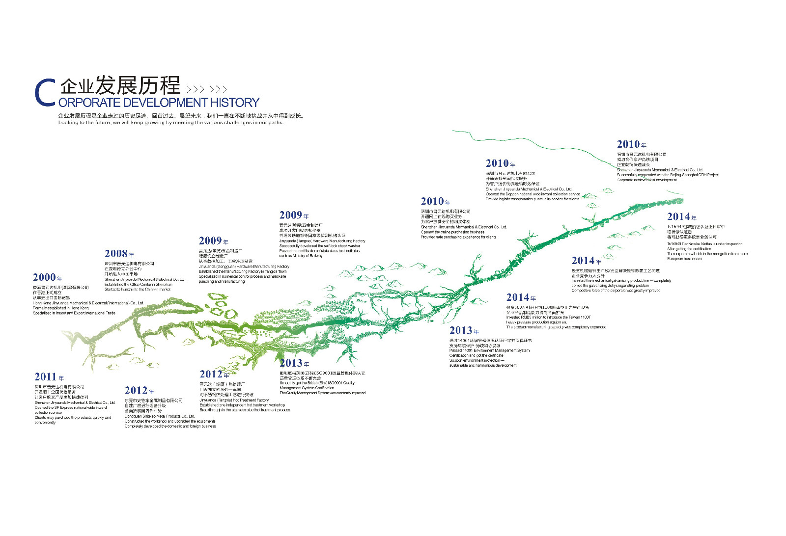 東莞市史特牢金屬製品有限公司