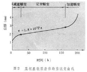 岩體力學試驗和測試