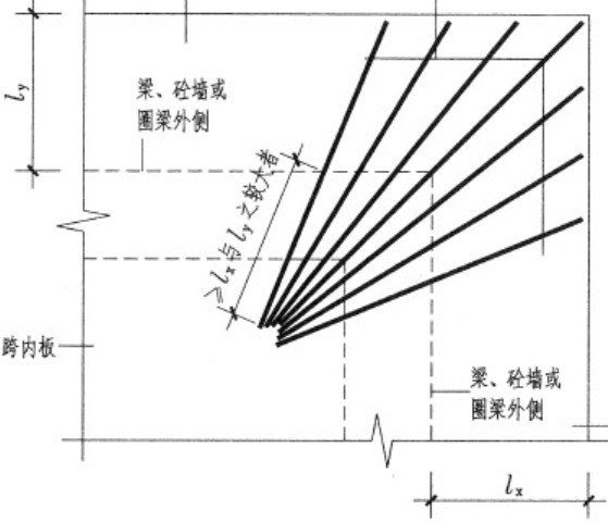 放射式布點法