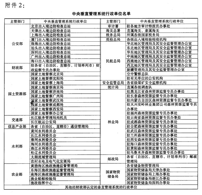 中央垂直管理系統行政單位國有資產管理暫行實施辦法