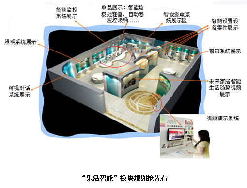 全球通樂活館