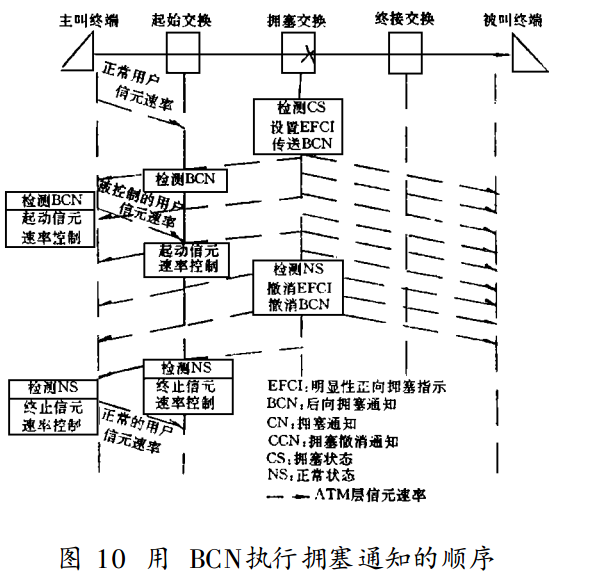 業務量控制