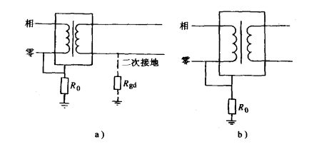 接地方法