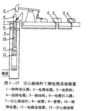 採油管柱