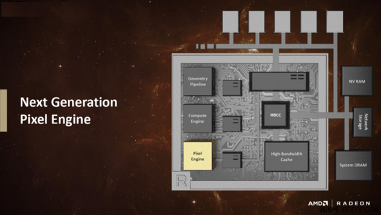 Radeon VEGA架構