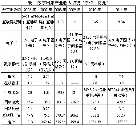 選擇性定律