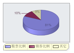 華安中小盤成長