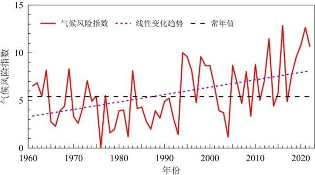 中國氣候變化藍皮書(2023)