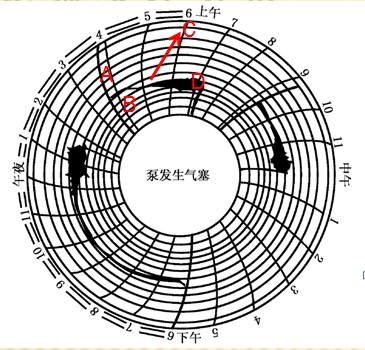 電流卡片