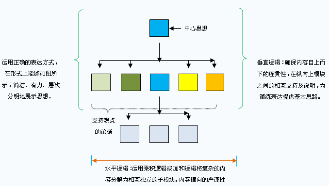 課程結構圖