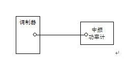 數字微波設備單機測試