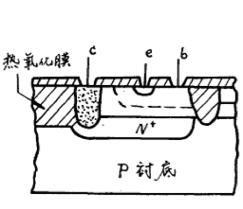 多孔性矽氧化隔離