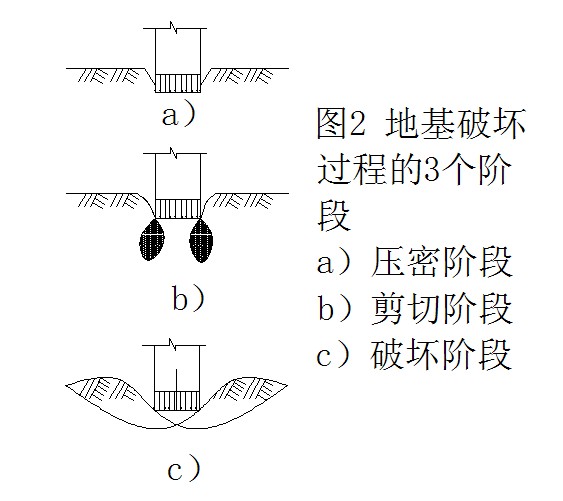 荷載板試驗