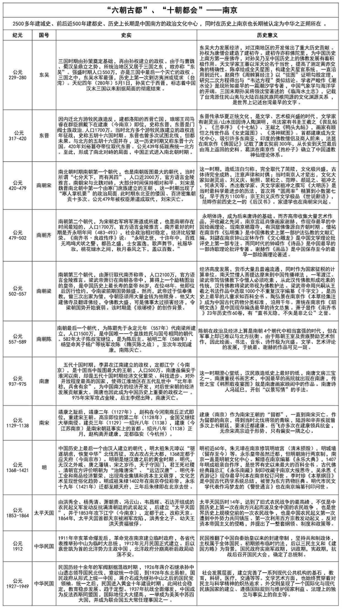 南京市(南京（江蘇省轄地級市、省會）)