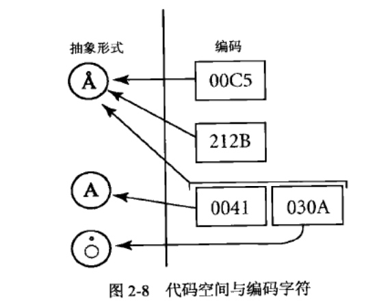 點代碼