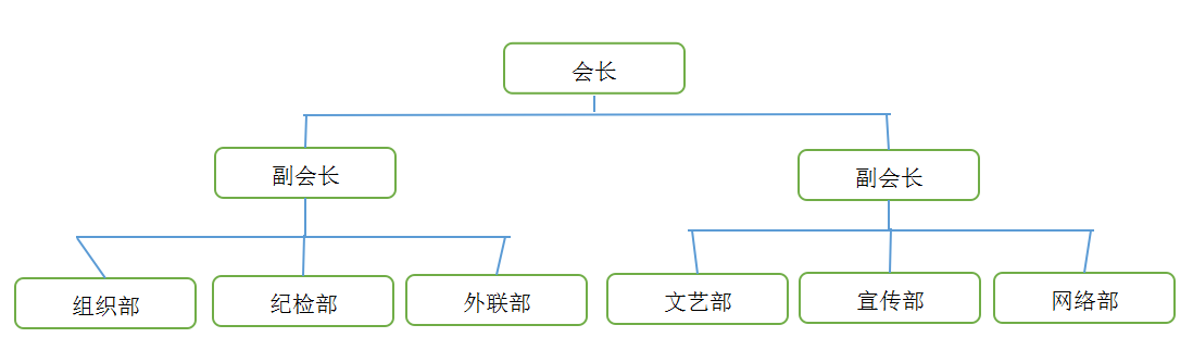 河西學院大學生數學建模協會