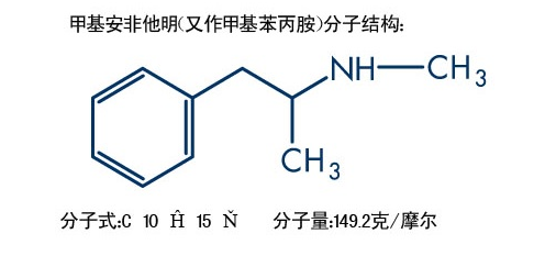 麻古