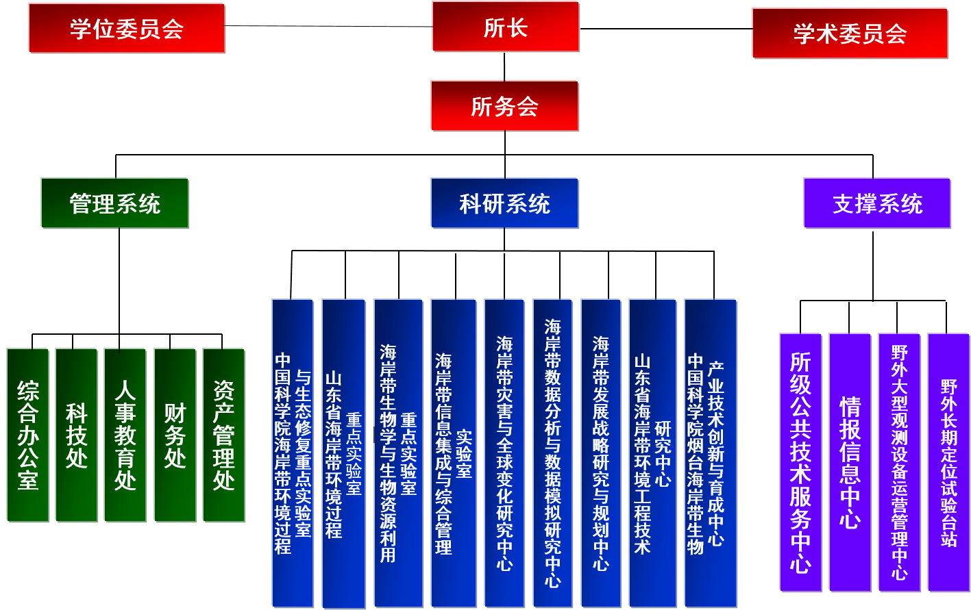 機構設定