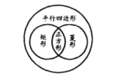 正方形判定定理