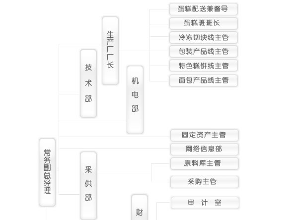 安旗月餅