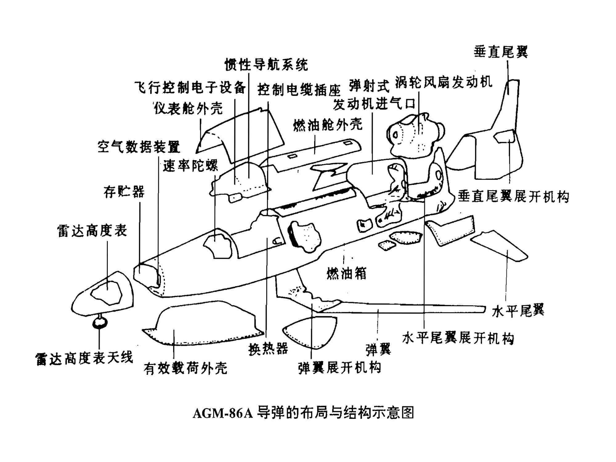 AGM-86A飛彈布局結構示意圖