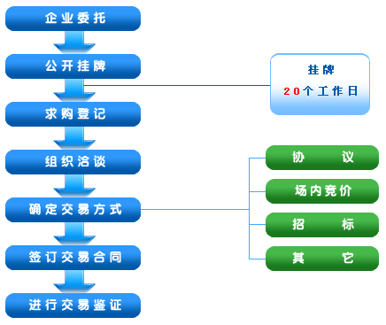 上海聯合產權交易所