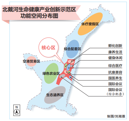 北戴河生命健康產業創新示範區