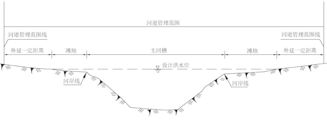 河道管理範圍劃定技術規範