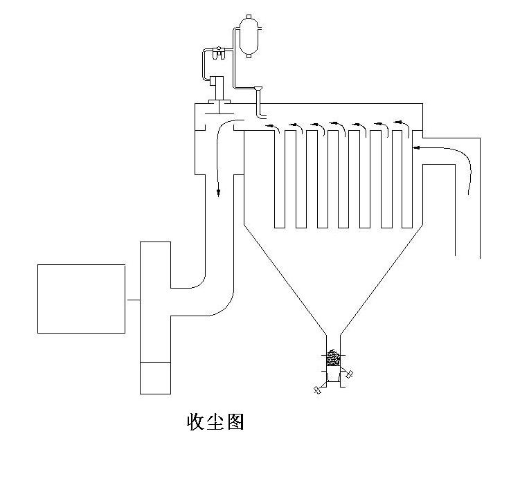 收塵器