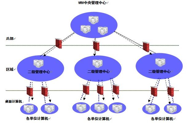 SEC卓越代理商區域市場開發與管理5碟(VCD)