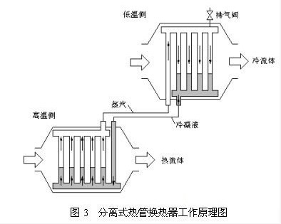 脫硫系統煙氣換熱器