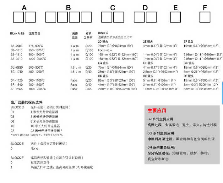 Modline6紅外測溫儀