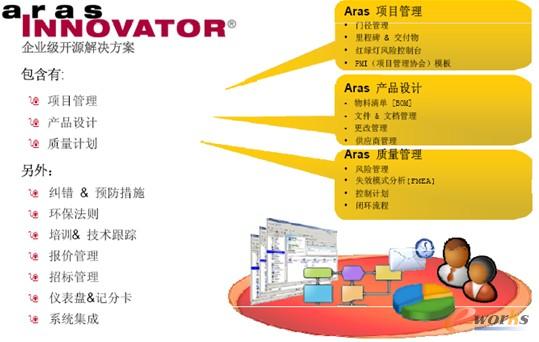 Aras Innovator