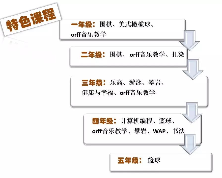 平吉校區特色課程