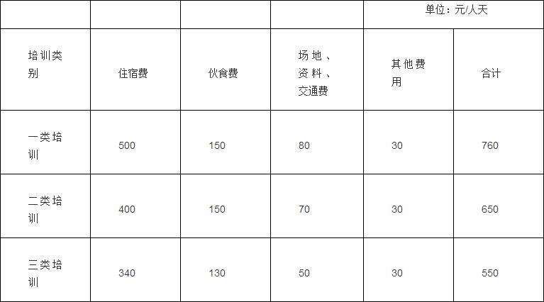 中央和國家機關培訓費管理辦法