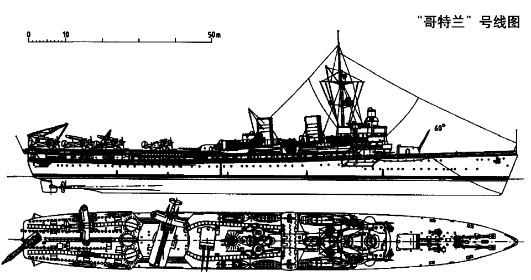 哥特蘭級輕巡洋艦