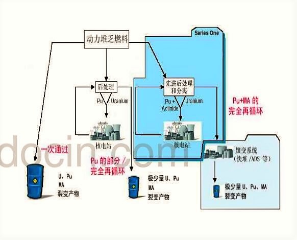 再循環燃料