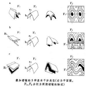 疊加褶皺