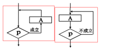 算法邏輯圖