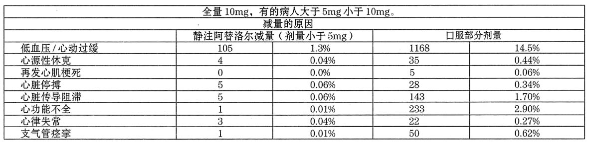 阿替洛爾注射液