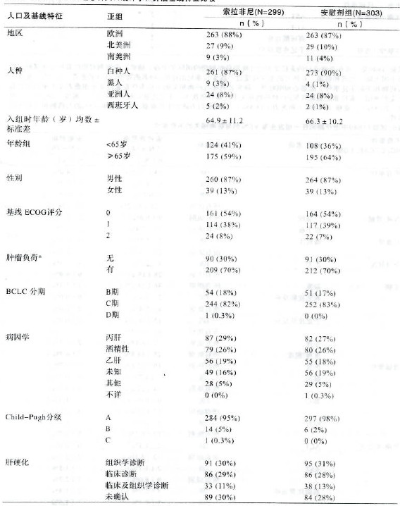 甲苯磺酸索拉非尼片