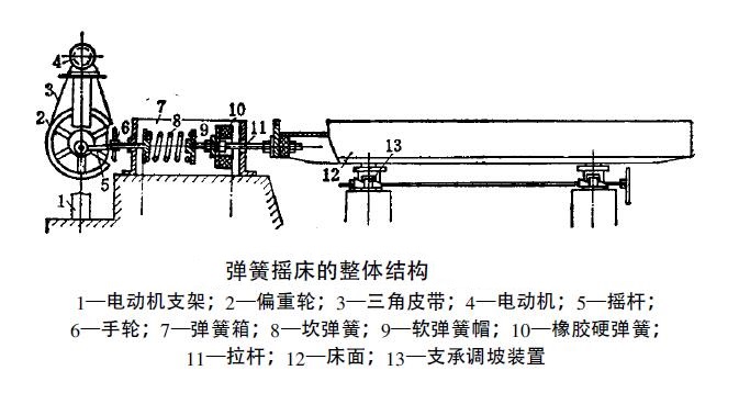 選礦搖床