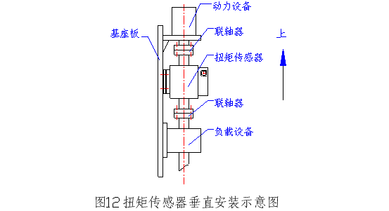 垂直安裝示意圖