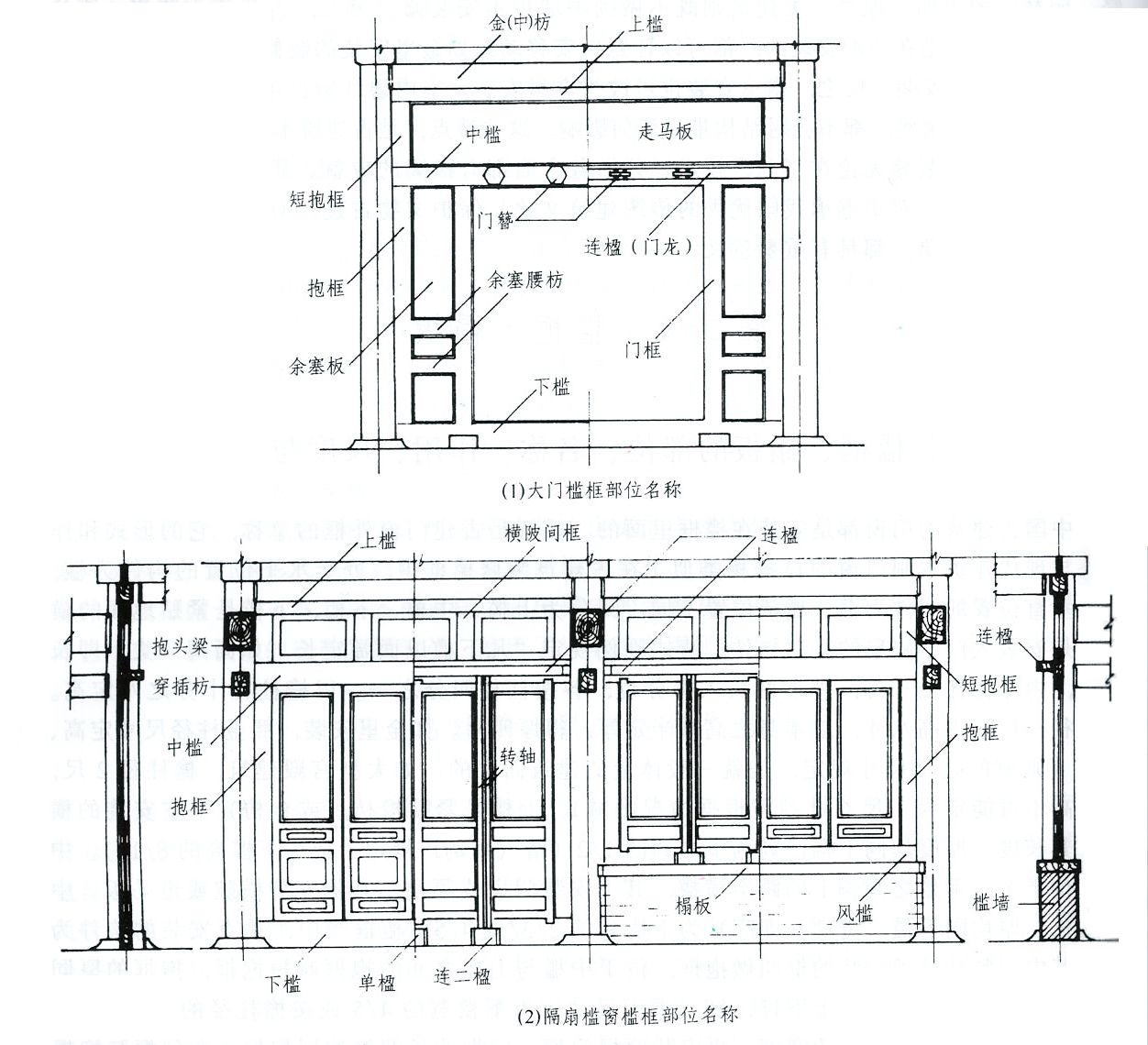 檻框