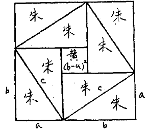 圖4 已知弦與股勾差求勾股的證明