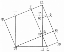 勾股求弦作圖