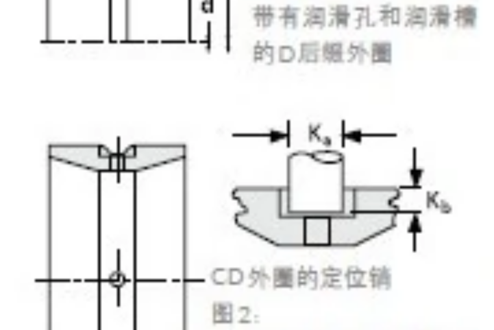 TIMKEN 368A /363DC 軸承