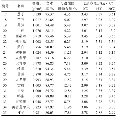 食品的比熱容