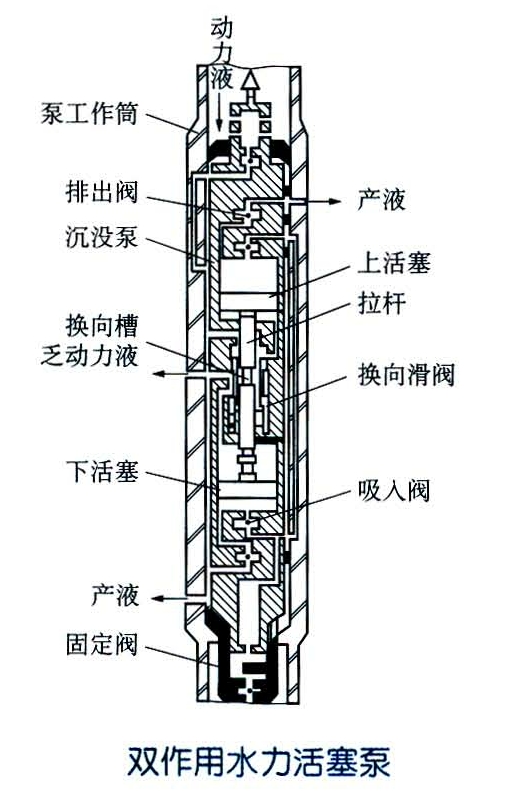 水力活塞泵