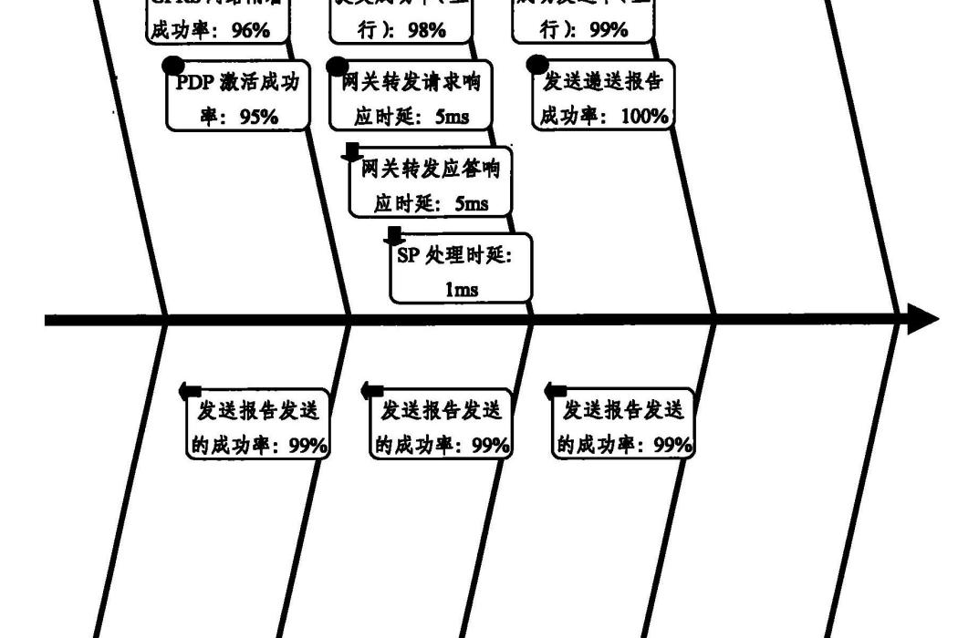 一種移動數據業務端到端質量分析方法及系統